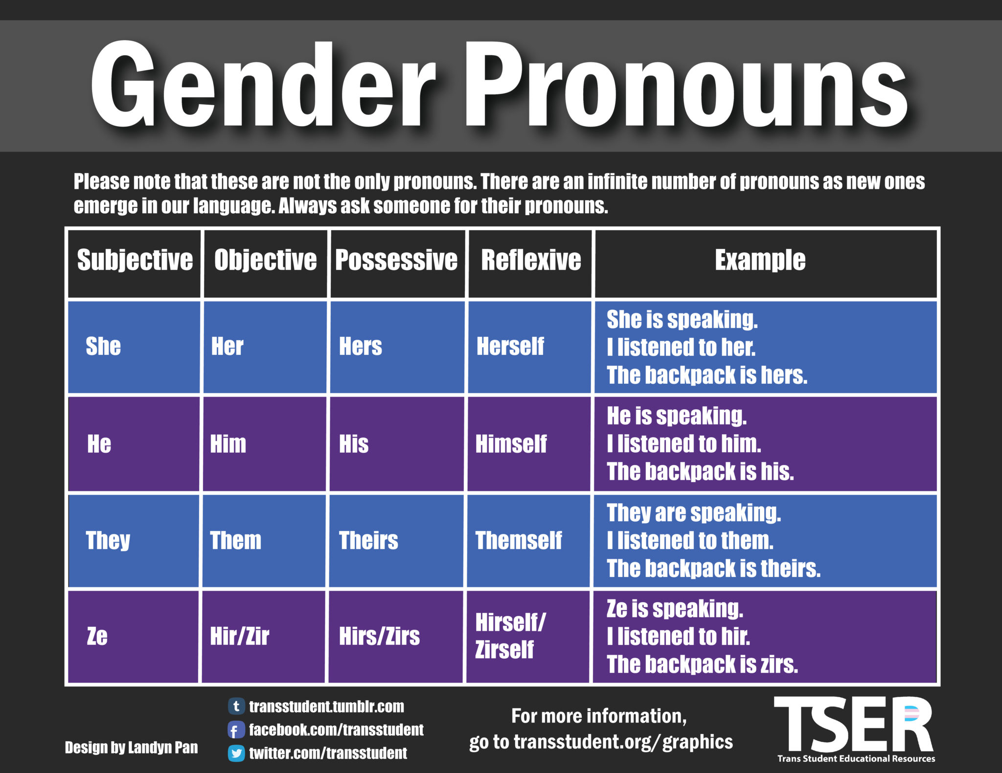 Voices Of Slm Why Pronouns Matter Silver Lining Mentoring 