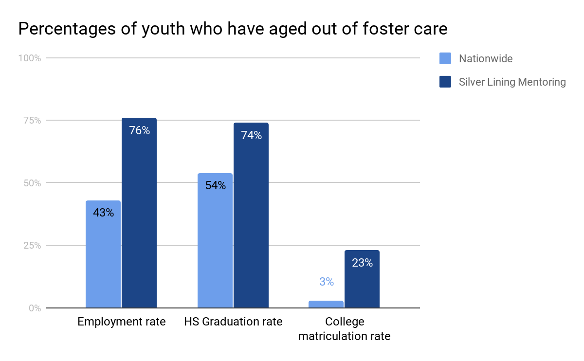youth-aged-out-foster-care