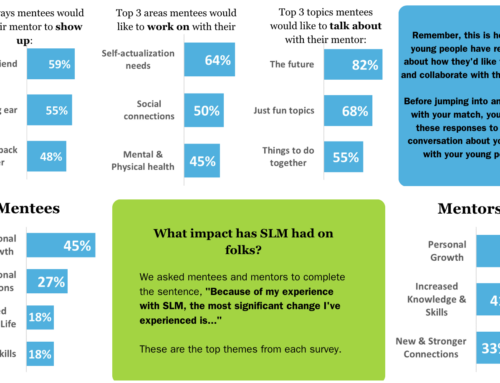 2022 Feedback Survey Insights